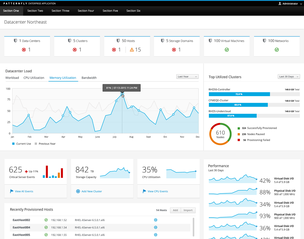 Dashboard Layout