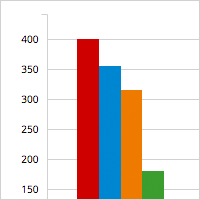 bar-chart