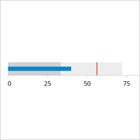 bullet-chart