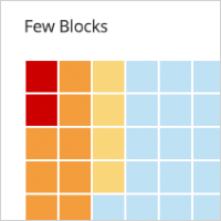 heat-map