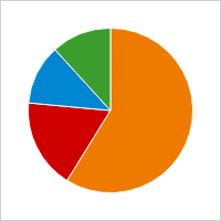 pie-chart