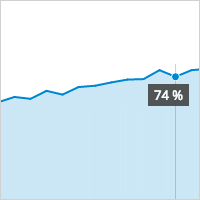 sparkline