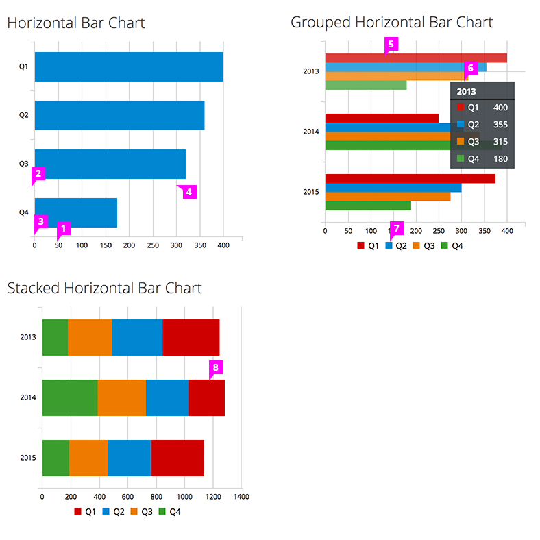 #horizontal-bar-chart-callout-1