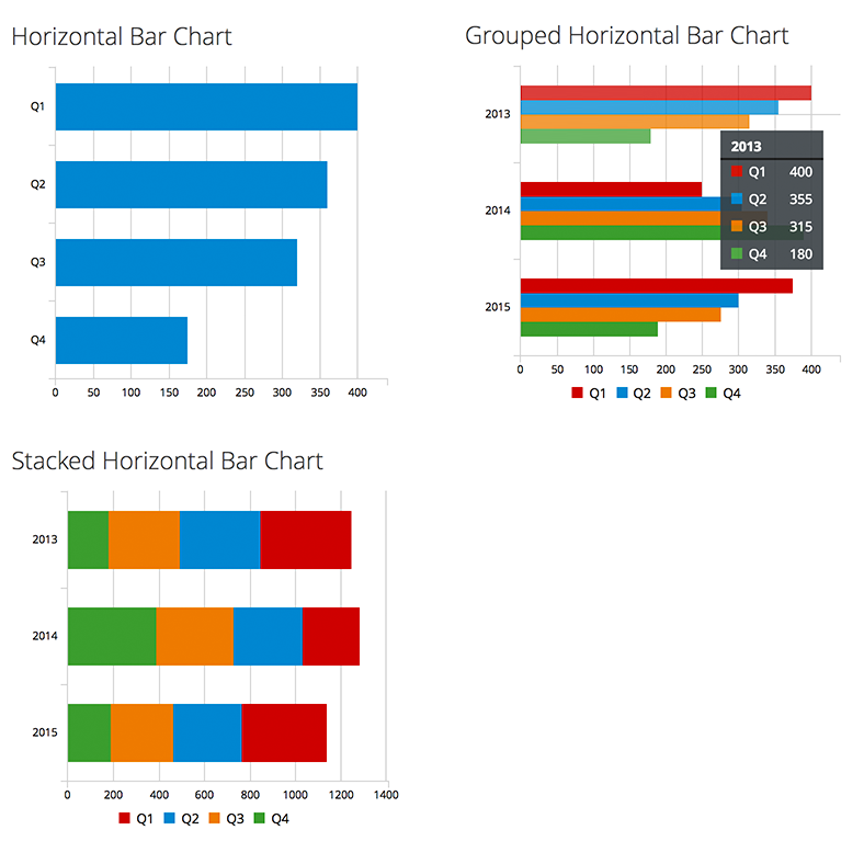 #horizontal-bar-chart