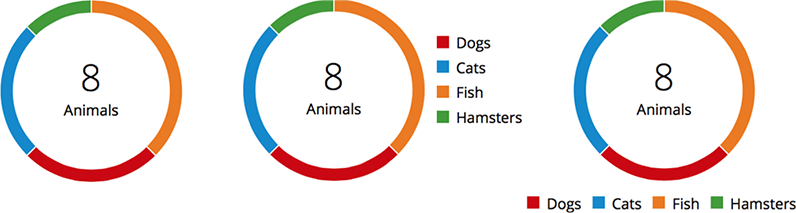 donut-chart-example-1