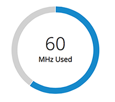 Donut Chart Using Jquery