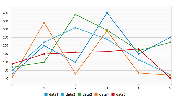 Line Chart Data Visualization