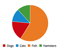 D3 Pie Chart Legend Position