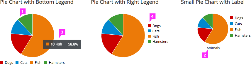 D3 Pie Chart Legend Position