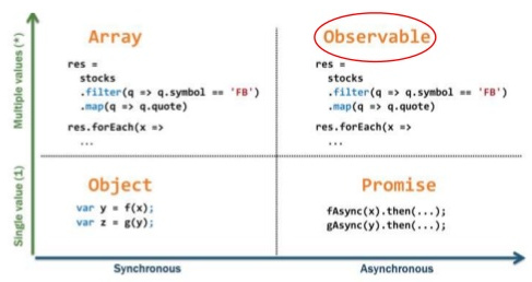 http://www.slideshare.net/stefanmayer13/functional-reactive-programming-with-rxjs